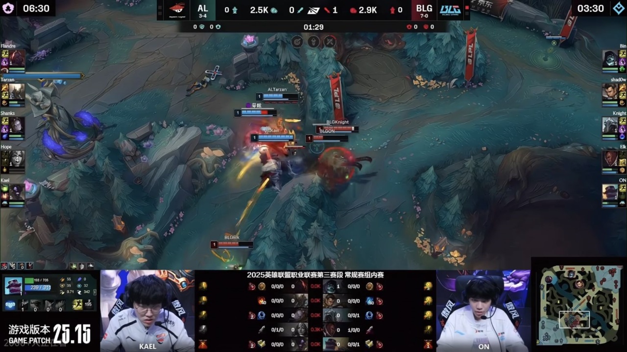 LPL历史, 分钟, https LPL历史, 分钟, https