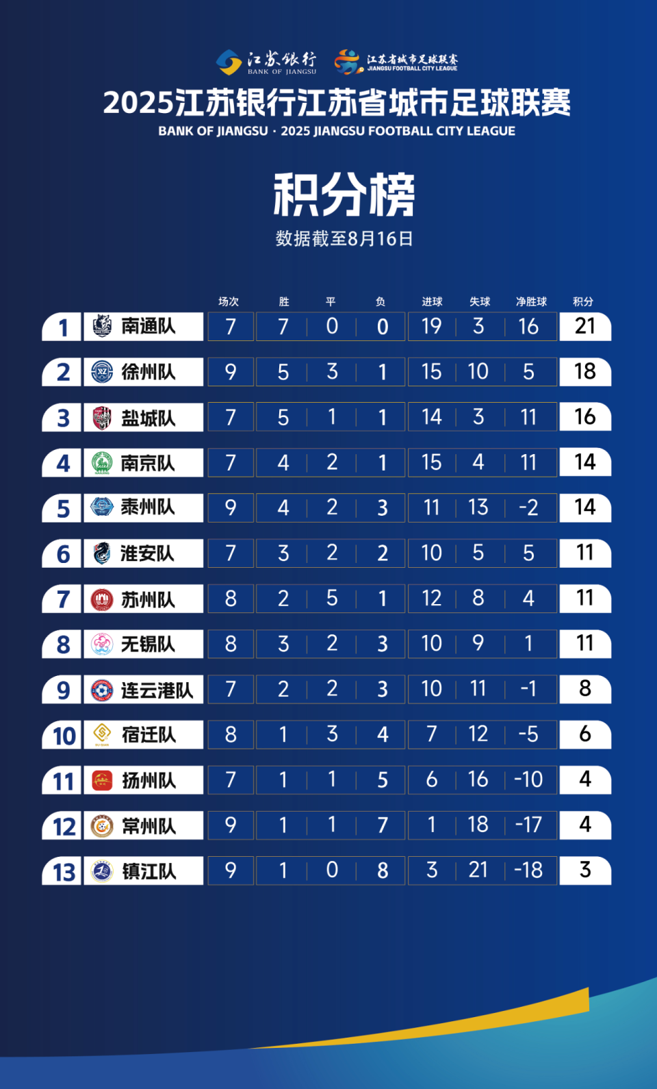 规模创历史, 胜利