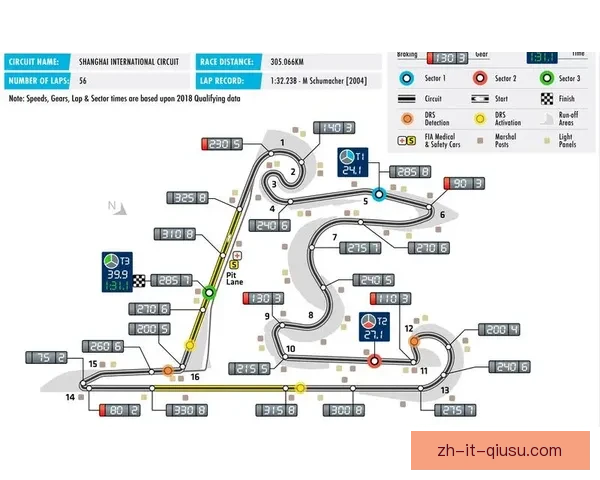 F1世界锦标赛全球赛程及赛道介绍