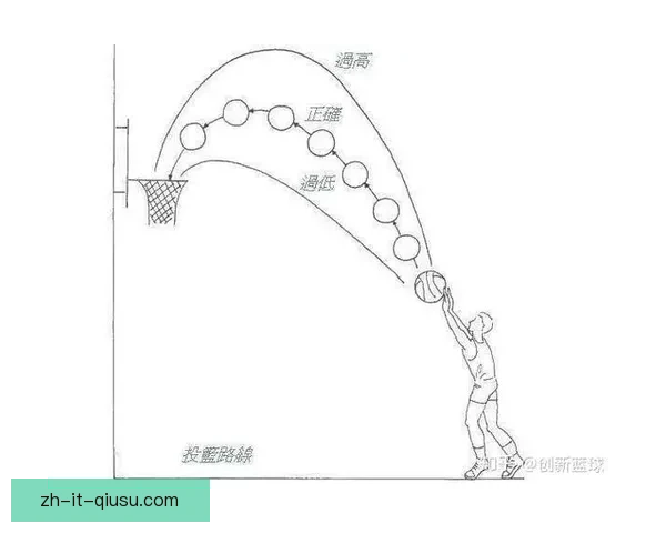 探讨提升篮球技术的创新训练方法