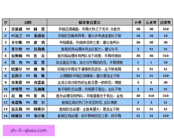 棒球赛事预测：利用数据分析掌握胜负趋势