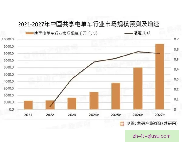 智能化数据分析揭示自行车出行模式及趋势
