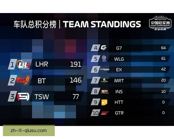 赛艇积分榜：竞技激情，绽放风采